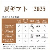 ②　【ニクロハ】　ニクロハおすすめ焼肉セット　※